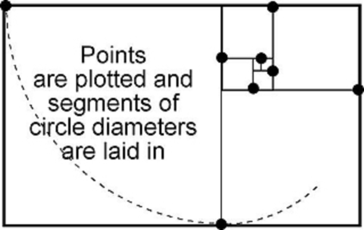 Important points of intersection are indicated in each Golden Rectangle and the first arc is plotted.