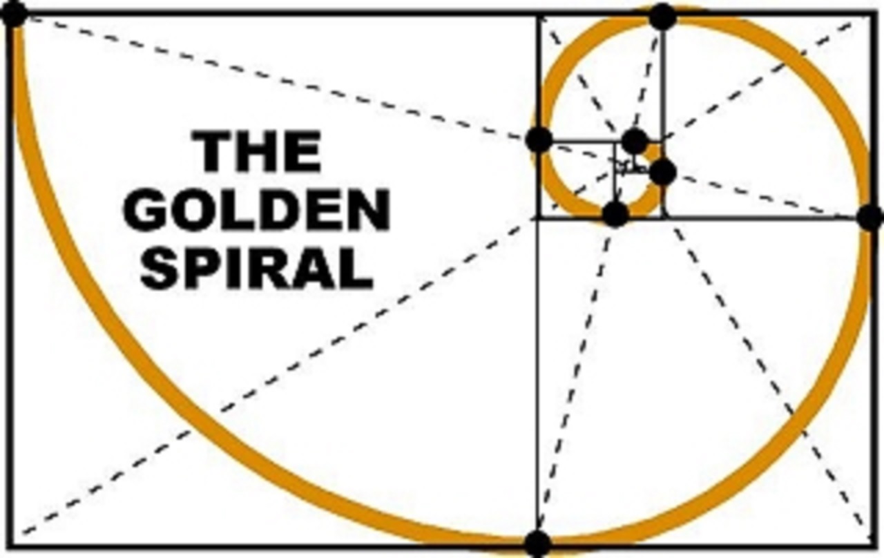 By connecting the nesting points with the arcs of 1/4 of a circle, sized to fit; you end up with a Golden Spiral.