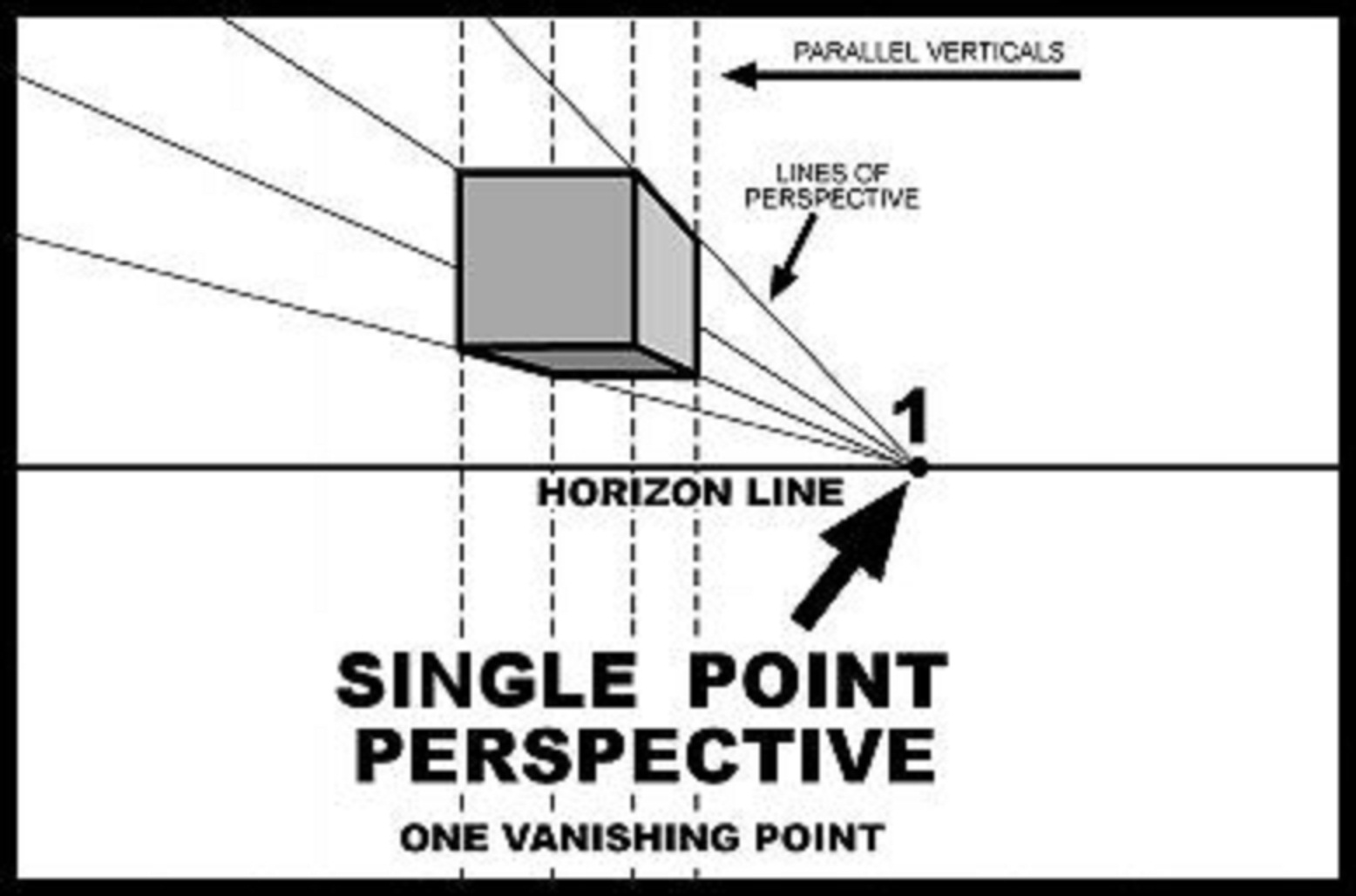 single_point_perspective