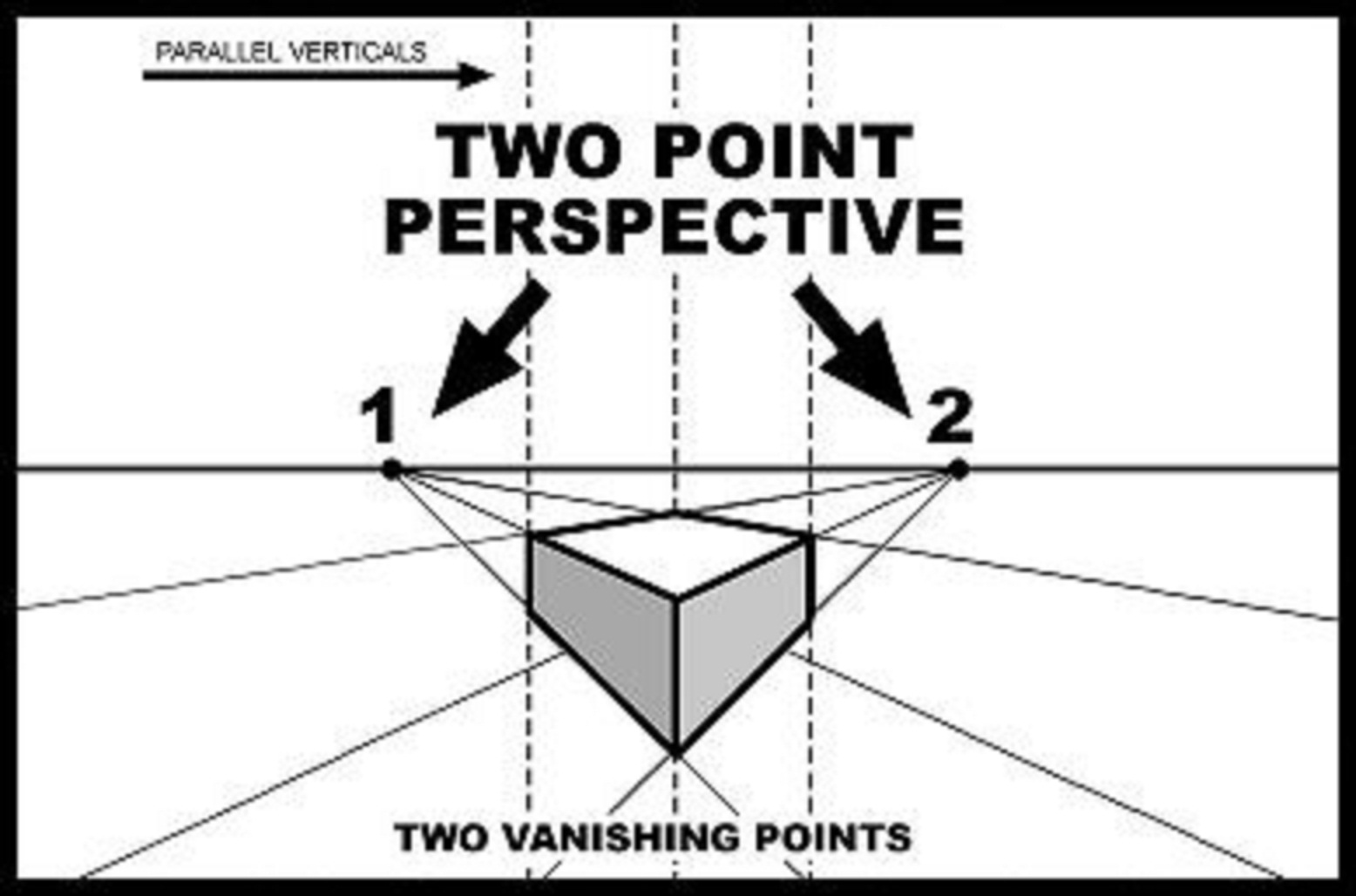 Understanding Two-Point Perspective Drawing Using Python