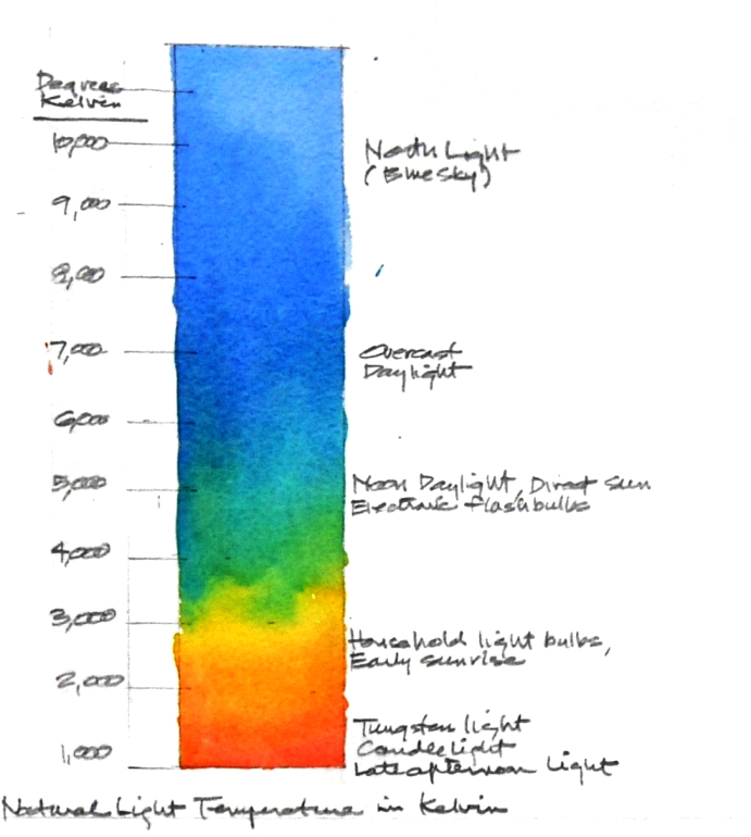 Watercolor Techniques Using Color Light For Ultra Dramatic