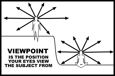 perspective-viewpoint