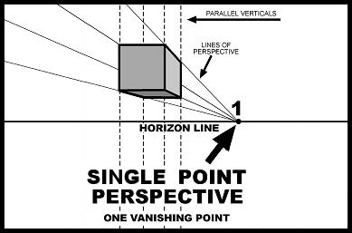 single_point_perspective